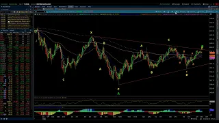 S&P 500 & NASDAQ 100 / Elliott Wave Update 4/12/2023 by Michael Filighera