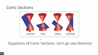 Introduction to Conic Sections and Their Graphs