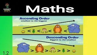 Arrange the Numbers in their Ascending Order | Maths For Class 2 | Maths Basics | Grade 1, 2