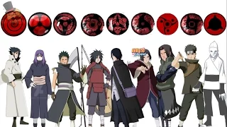 Naruto: Sharingan all forms - abilites
