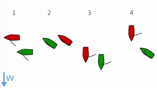 Racing Rules Explained: Clear Ahead/Clear Astern, Windward/Leeward