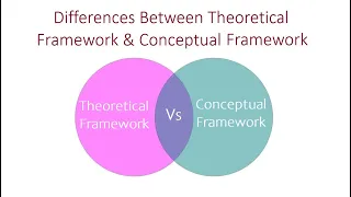 Differences Between Theoretical Framework and Conceptual Framework