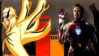 Naruto vs Iron man all forms power level comparison.