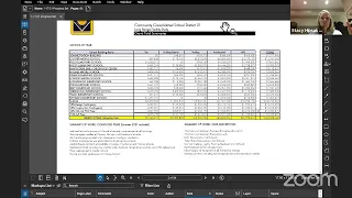 CCSD21 Board Finance Committee Meeting - January 21, 2021