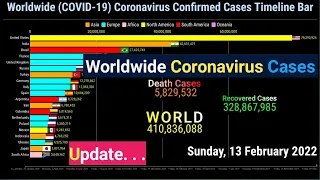 Worldwide 410+ Million Coronavirus Cases Timeline Bar |13 February 2022 COVID-19 Latest Update Graph