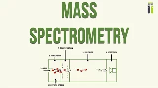 A-Level Chemistry Revision - Part 1 - Mass Spectrometry