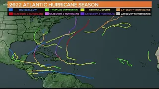 End of Hurricane season