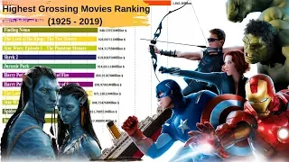 Top 15 Movies Ranked by Box office Collections (1925-2019)