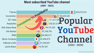 Most Subscribed YouTube channels (2007 to 2025) | Top 10 YouTube Channels by Subscribers - 2020