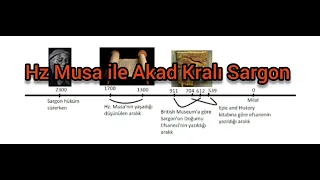 Hz Musa ile Akad Kralı Sargon'un Hikayesi