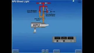B 727 APU - Abnormal Conditions