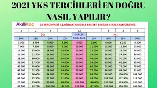 2021 YKS SONUÇLARI! DOĞRU BİR TERCİH NASIL YAPILIR? TERCİHLERDE DİKKAT EDİLMESİ GEREKEN HUSUSLAR..