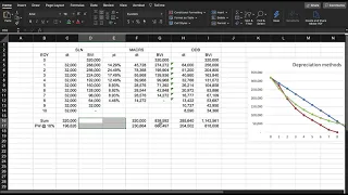 Implementing MACRS Depreciation in Excel