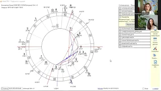 Арест Елены Блиновской и общемировые тенденции в астрологии на примере ее карты