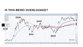 The Important Message From Not-So-Widely Followed Charts