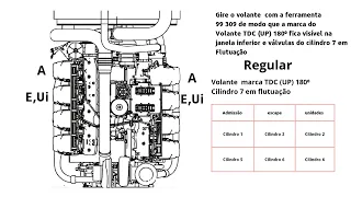 Scania Motor V8 16 litros Regulagem de Válvulas e Unidades injetoras