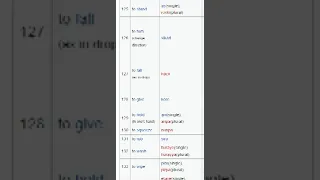 айнский язык ainu language список сводеша swadesh list