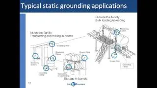 Static Bonding and Grounding Best Practices