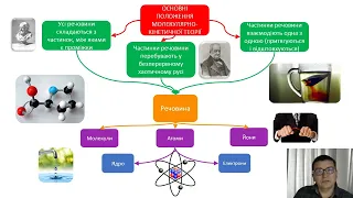 ТЕМА 1   Починаємо вивчати фізику ЗАПИС