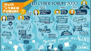 Youth Cyber Forum