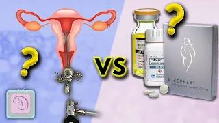 What's the best way to handle a Miscarriage: D&C, Natural or Hysteroscopy?