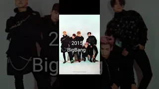 Artist of the year (Kpop ver) 2013-2022 #btsarmyforever #bts #btsarmy