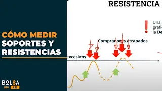 Cómo MEDIR SOPORTES y RESISTENCIAS en TRADING | Clase gratuita de Jordi Martí