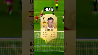 📉 Grimaldo's FIFA Evolution (FIFA 16-23) 💪😎