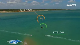 Kitesurf Right of Way Rules | International Kiteboarding Organization