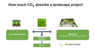 How much CO2 gets sequestrated by your landscape project?