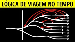 Nós viajamos no tempo - mas não como você pensa