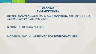 What's next for Moderna, J&J vaccine now that Pfizer has full approval