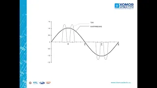 Что такое гармонические искажения. КРМ в сети с гармониками. Резонанс.