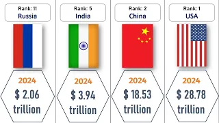 Top 50 economies in the world