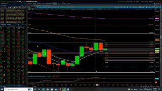 NASDAQ 100 / Elliott Wave Update 6/06/2022 by Michael Filighera