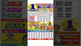 Lottery Sambad Live 8:PM Dear Nagaland State Lottery Live draw result 3.03.2024 | Lotterysambad
