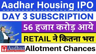 Aadhar Housing Finance IPO Day 3 Subscription Status 🔥| Aadhar Housing Finance IPO GMP 💥