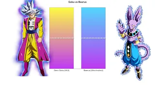 Goku vs Beerus - Power Levels Comparison