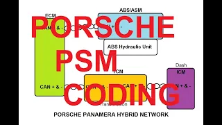 How to CODE PSM on Porsche Panamera Hybrid