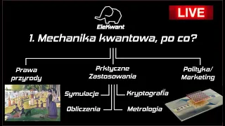 EleKwant 1: Mechanika kwantowa, po co?