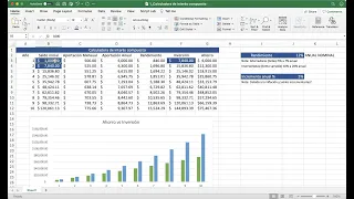 Calculadora de interés compuesto