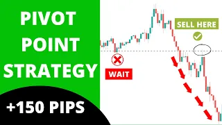 My Favorite Pivot Point Trading Strategy – How to Trade with CPR Trading Strategy - Full Tutorial