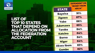 Nigeria's Debt Profile: Dissecting Ease And Difficulty Of Payment