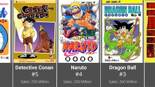 Most Popular Manga of All Time