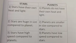 Difference Between Stars And Planets?-Class Series