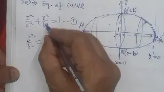 Find the volume of solid formed by revolution of ellipse x^2/a^2+y^2/b^2=1 about x-axis.