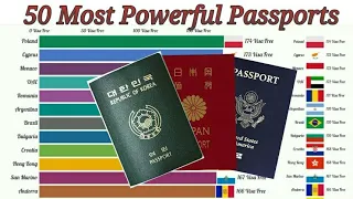 World Most Powerful Passports (2019-2020) | Top 50 Most Powerful Passports | Passports | Visa Free