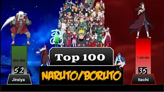 TOP 100 STRONGEST NARUTO AND BORUTO CHARACTERS