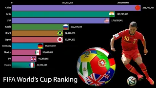 Top 10 FIFA World Rankings of Men's National Football Teams - World Soccer Rankings ⚽ (1992 - 2020)