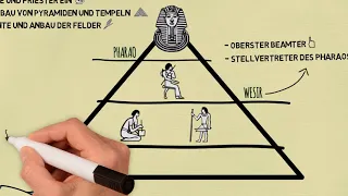 Gesellschaft des Alten Ägyptens